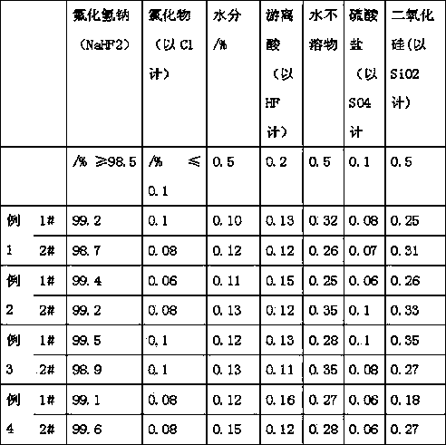 Process of producing sodium hydrogenfluoride by using fluosilicic acid