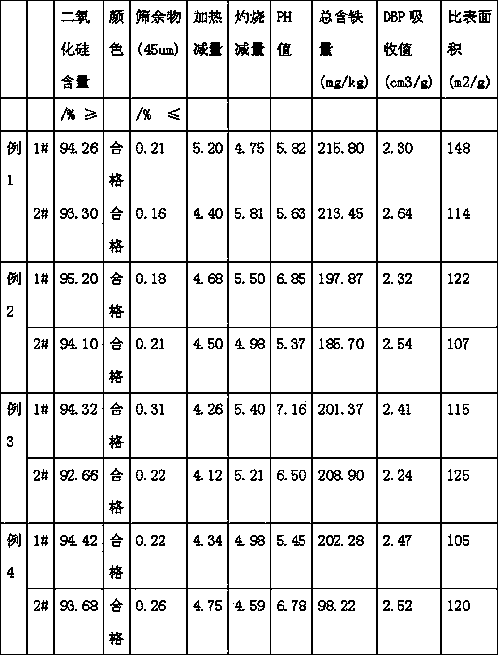 Process of producing sodium hydrogenfluoride by using fluosilicic acid