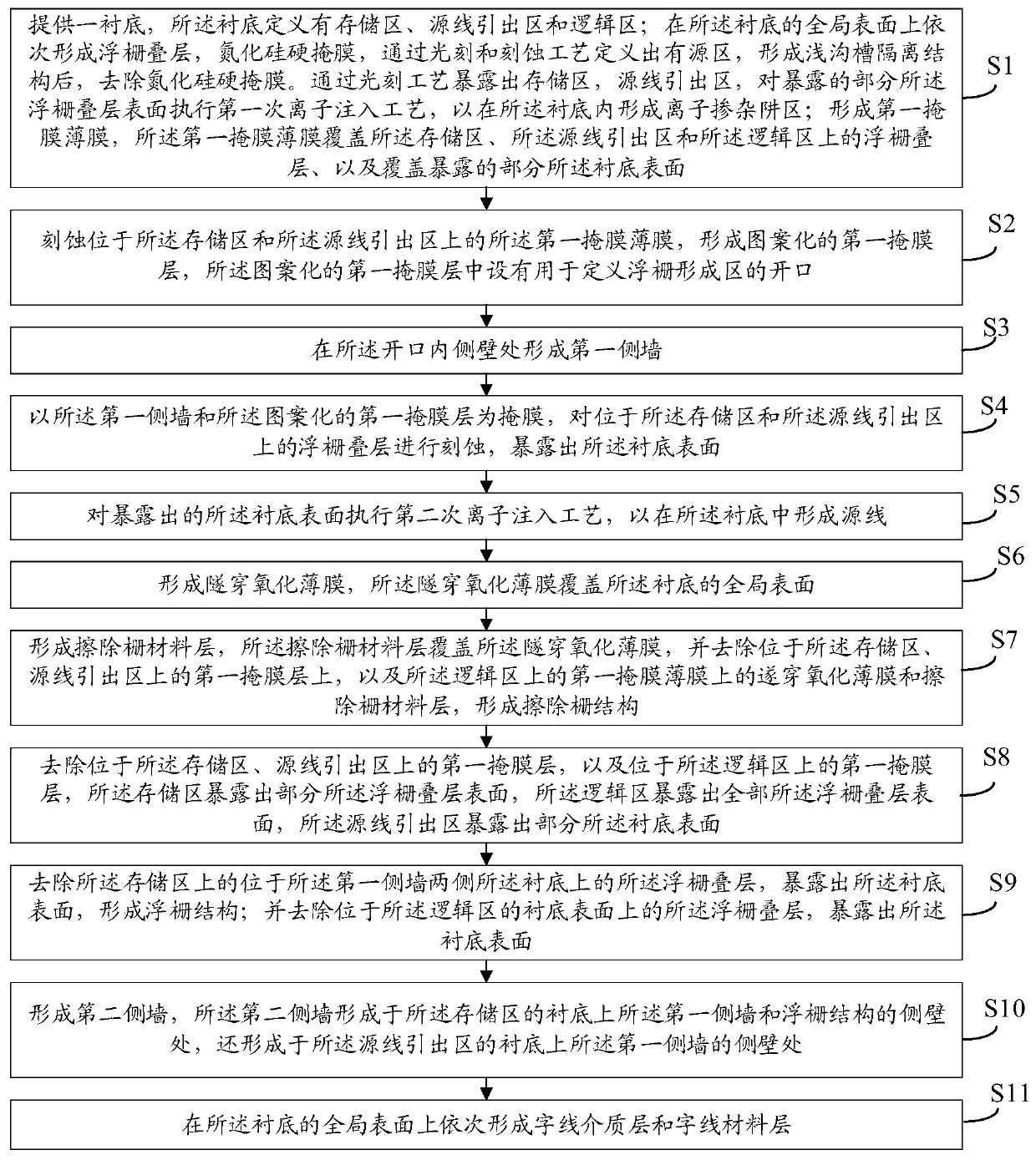 Manufacturing method of embedded flash memory