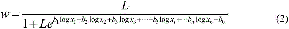 Electric vehicle parc prediction method based on multivariate linear regression method and proportional substitution method