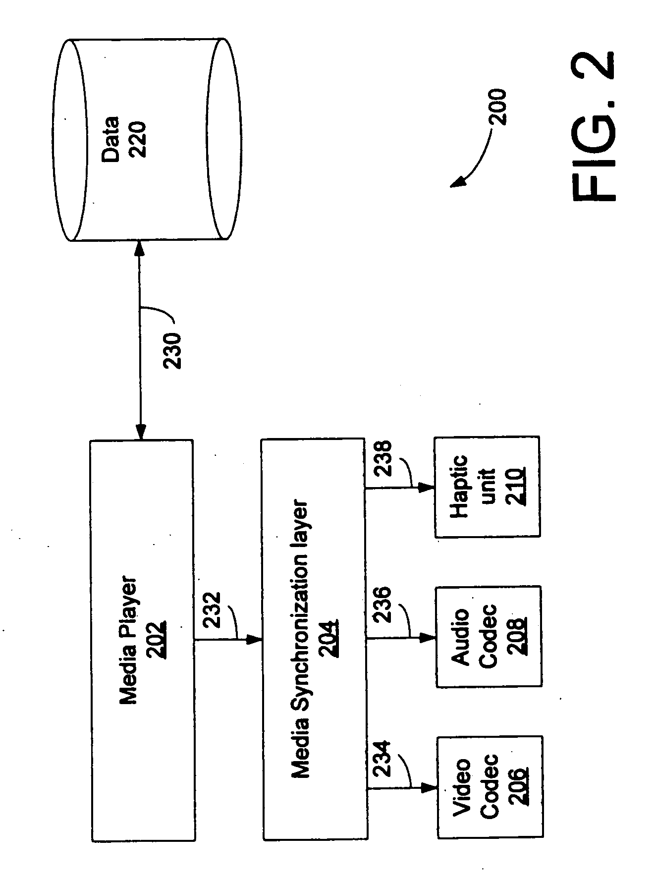 Synchronization of haptic effect data in a media transport stream