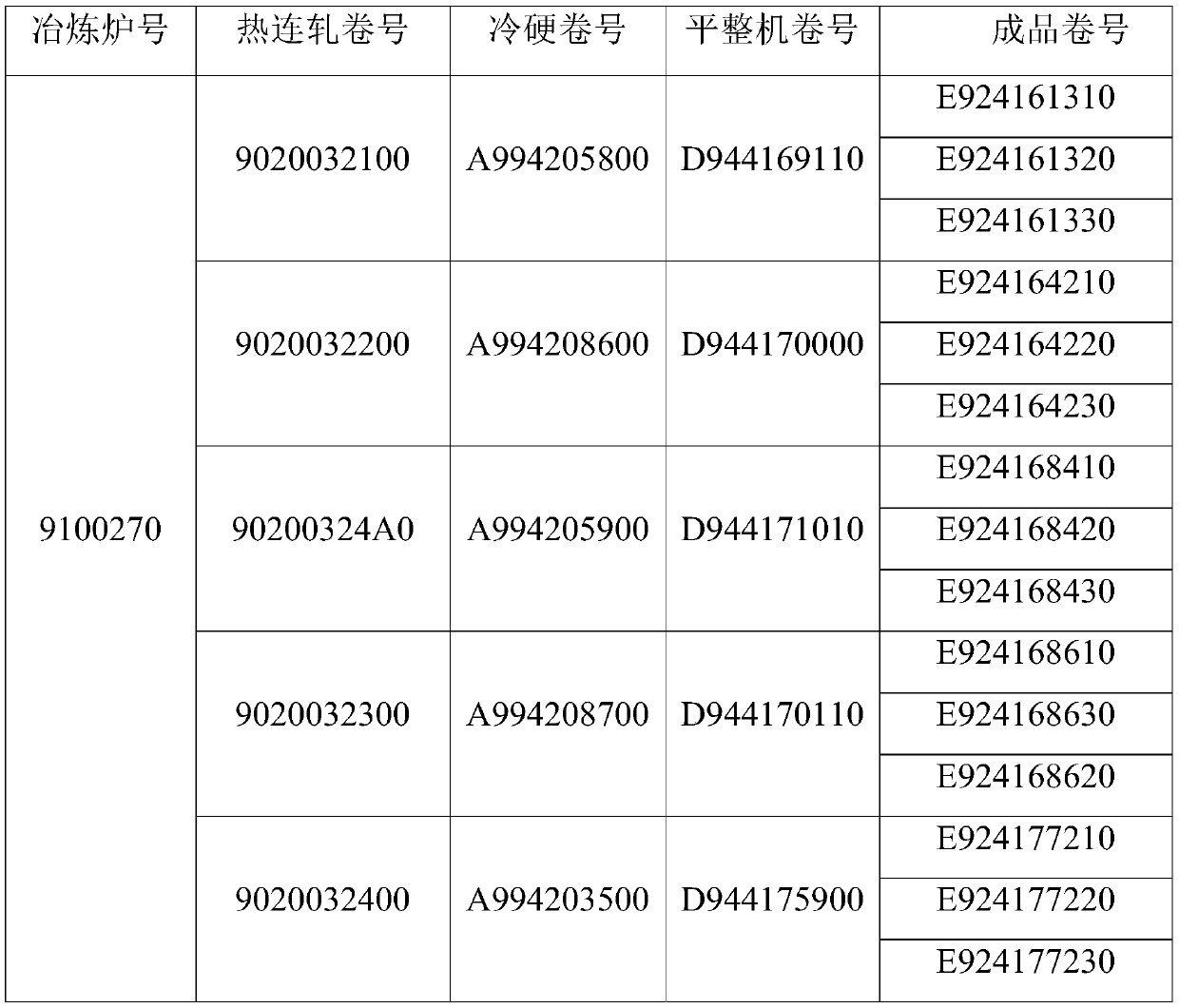 Cold-rolled bifocal plate as well as manufacturing method and application thereof