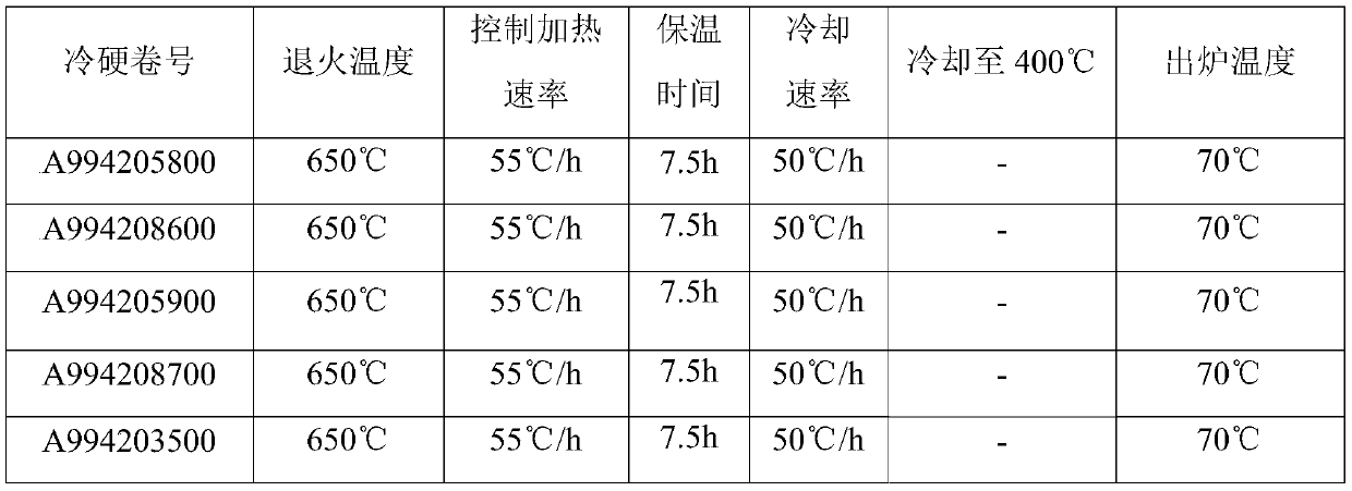 Cold-rolled bifocal plate as well as manufacturing method and application thereof