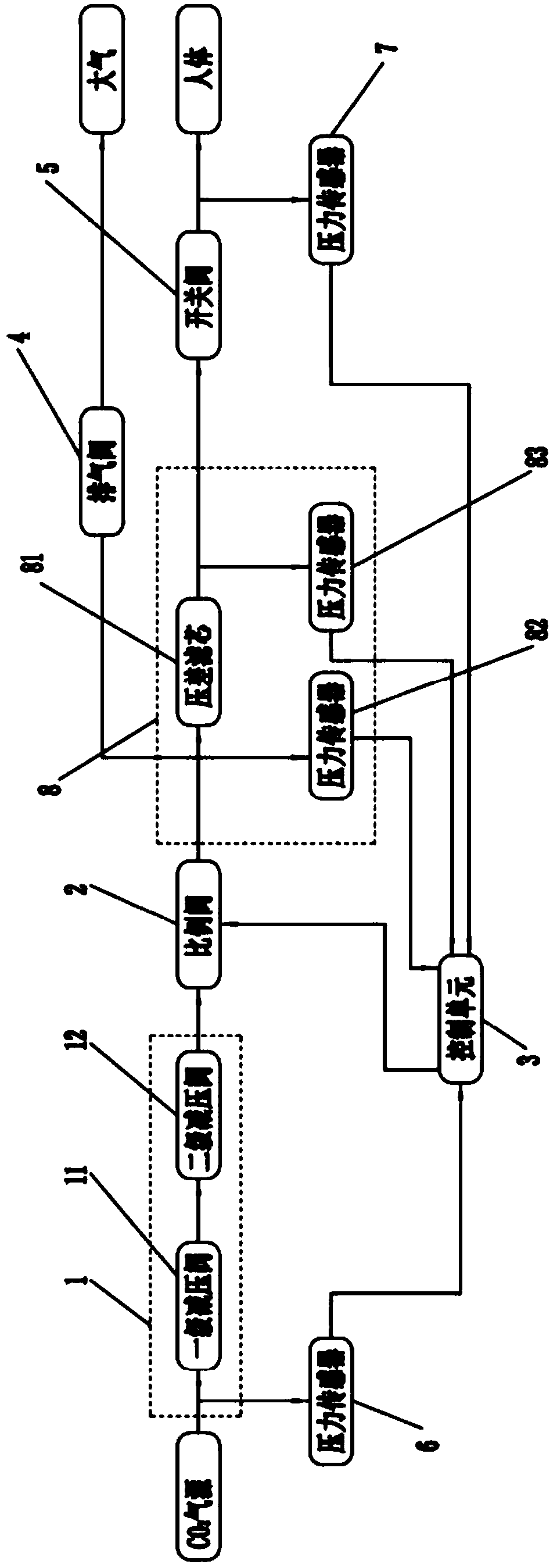 Insufflator with pressure stabilizing function and pressure stabilizing control method thereof