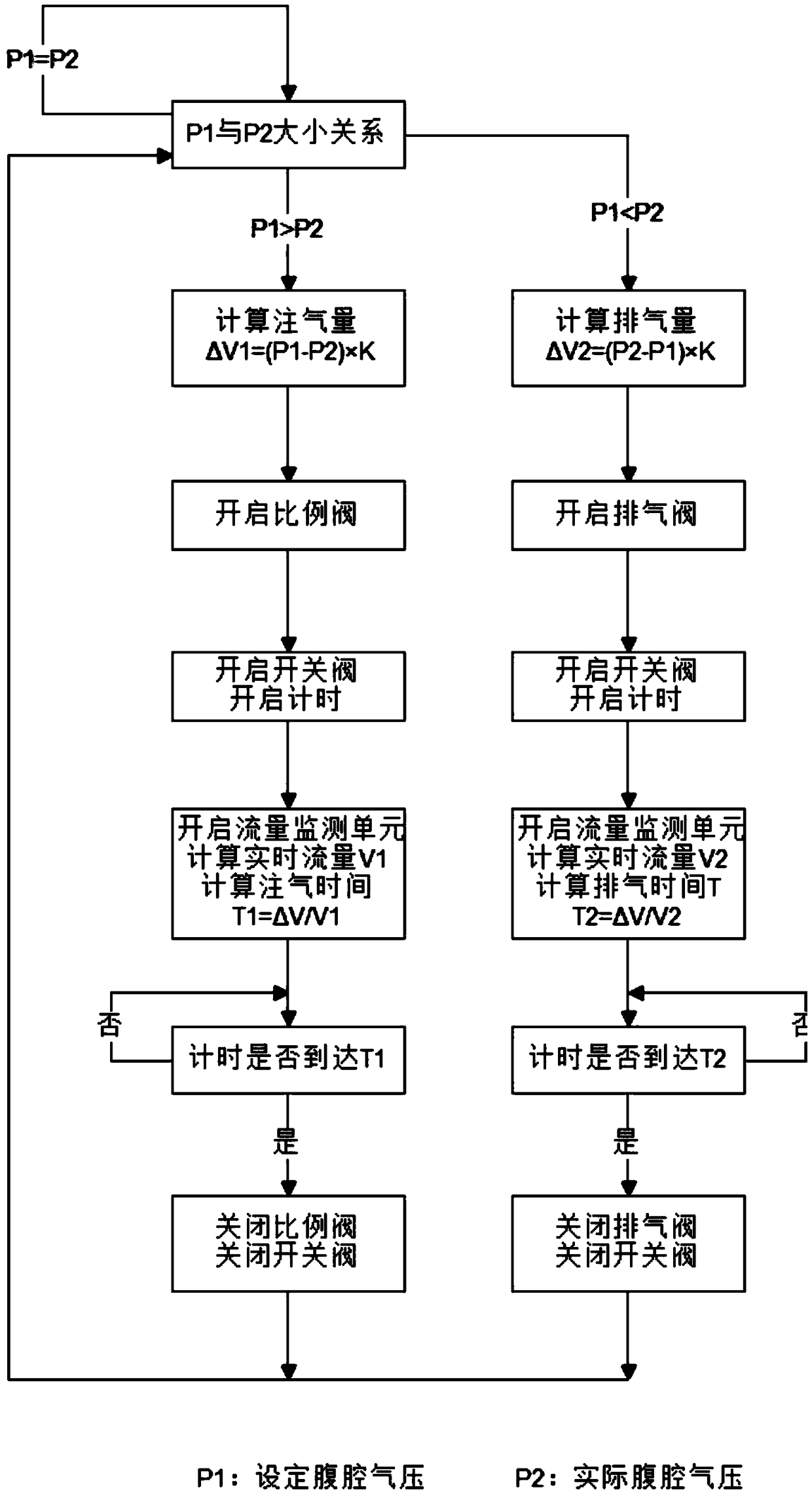 Insufflator with pressure stabilizing function and pressure stabilizing control method thereof