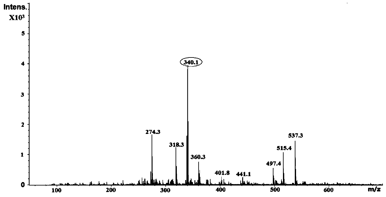 A kind of pyridinium salt metal cobalt porphyrin and its preparation method and application