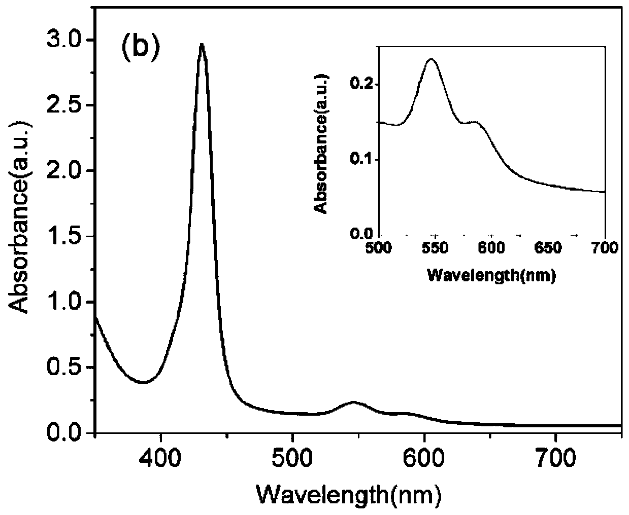 A kind of pyridinium salt metal cobalt porphyrin and its preparation method and application