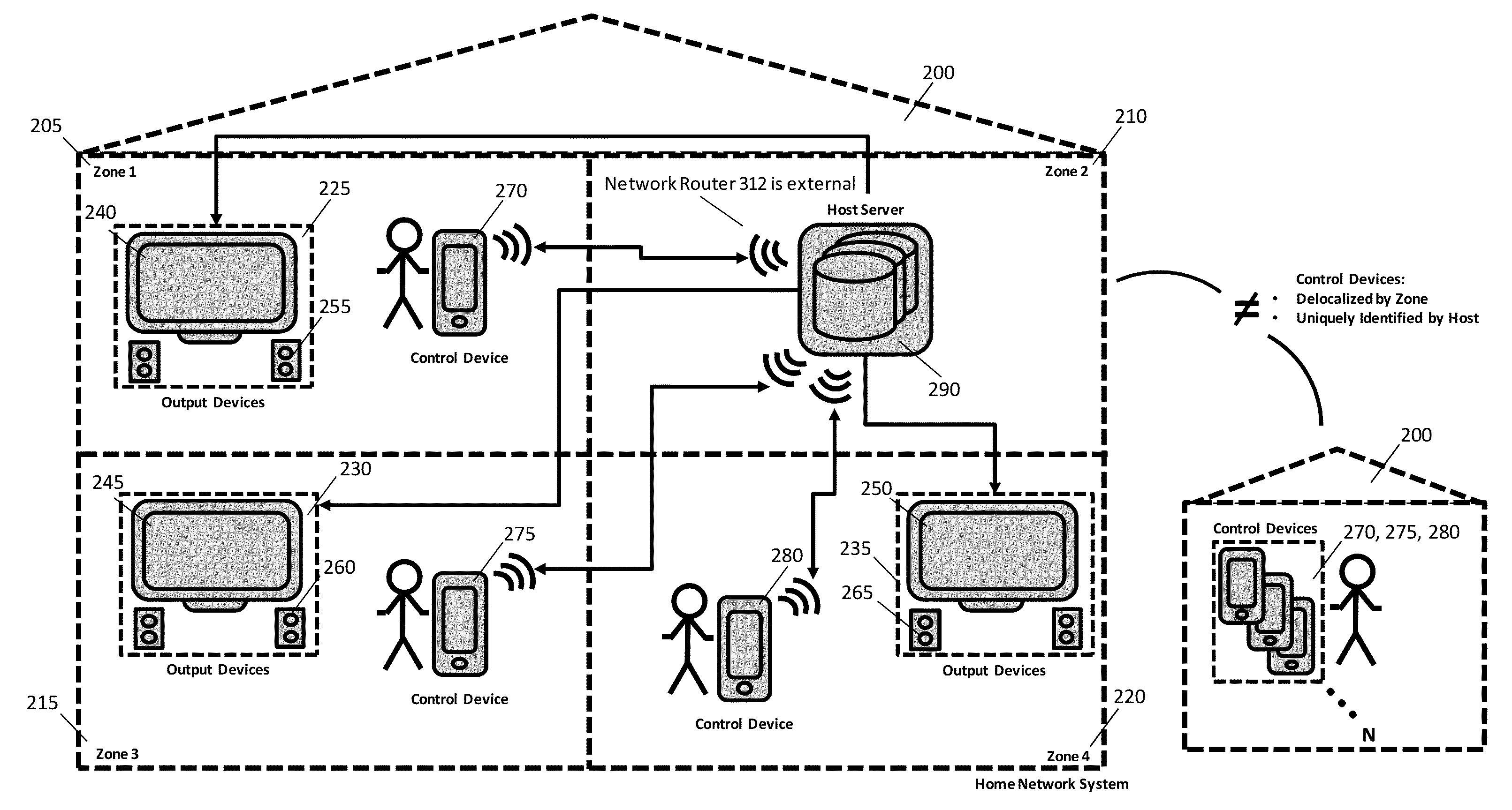 Digital content connectivity and control via a plurality of controllers that are treated discriminatively