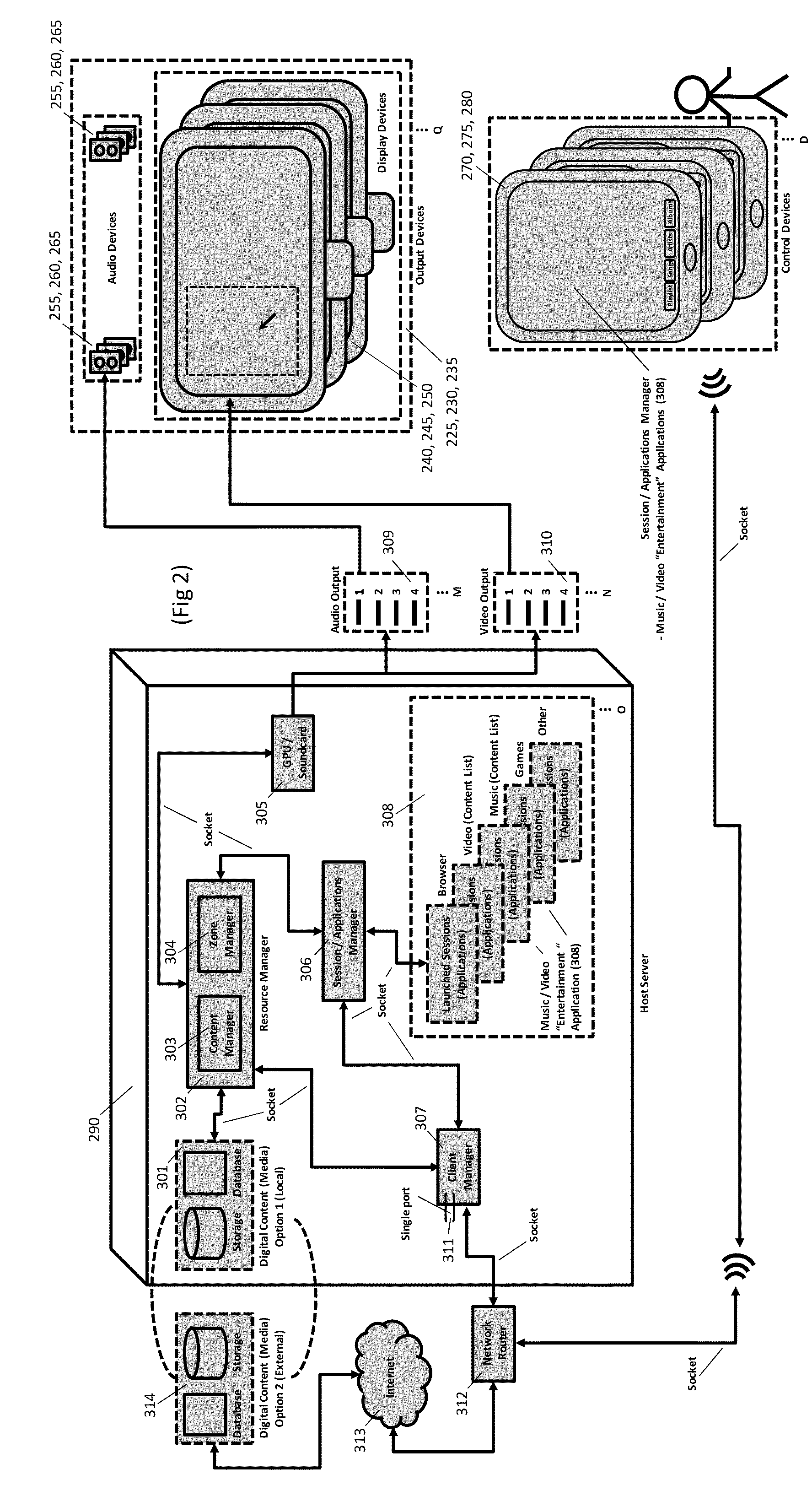 Digital content connectivity and control via a plurality of controllers that are treated discriminatively