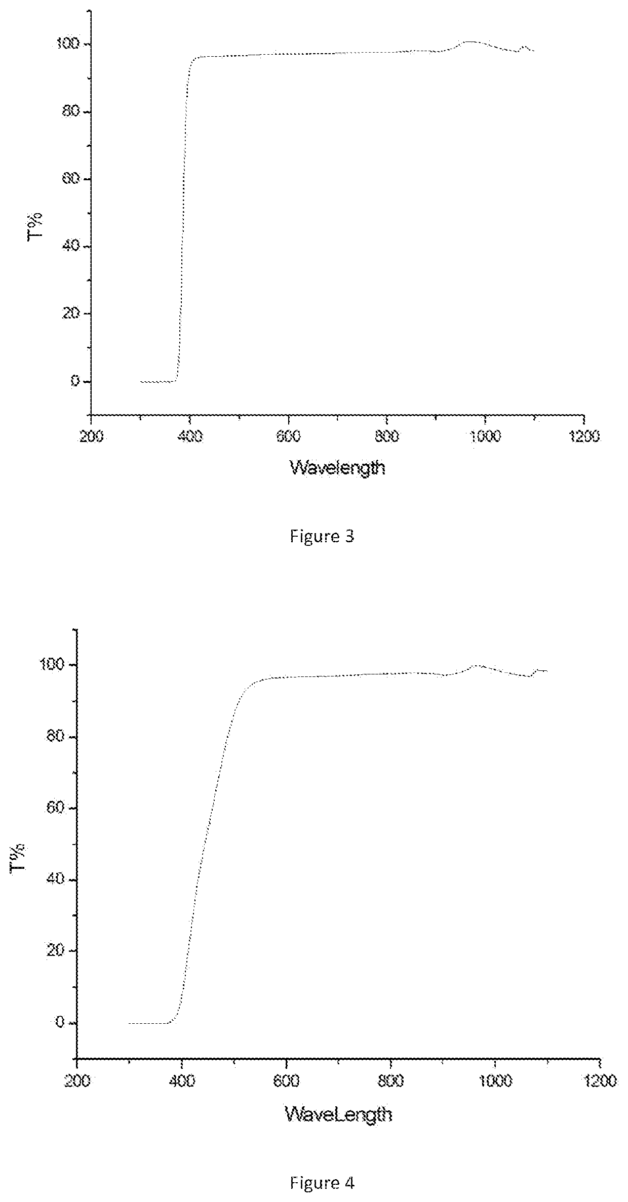 Materials for preparing intraocular lens