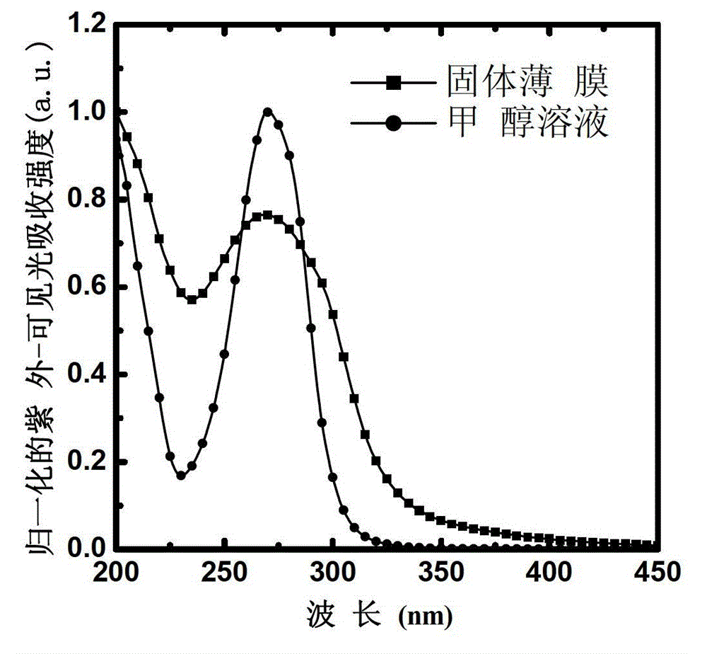 A kind of water-soluble small molecule pyridinium salt optoelectronic material, preparation method and application