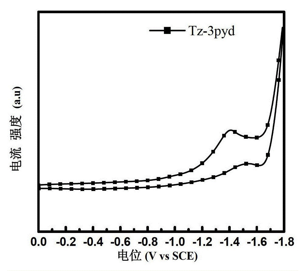 A kind of water-soluble small molecule pyridinium salt optoelectronic material, preparation method and application