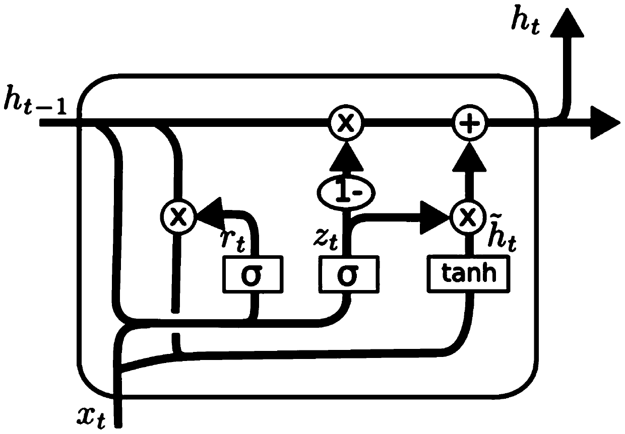 News website general crawler design method based on GRU neural network