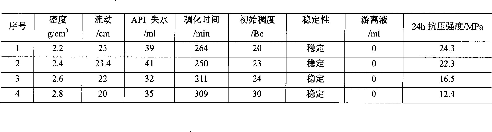 Anti-salt high-density cement mortar