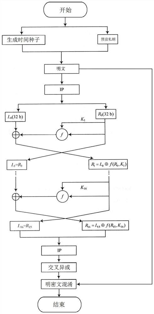 Intelligent terminal gesture and password safety login system and method