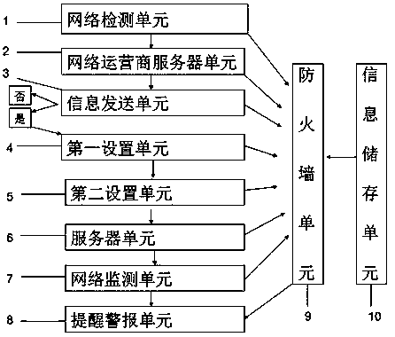 Three-network mobile phone traffic usage monitoring system and monitoring method