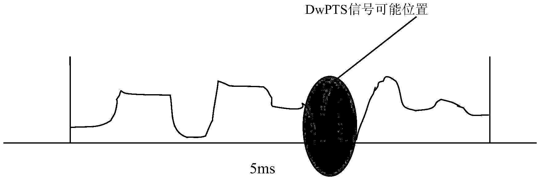 Mobile communication system intelligent signal control method and device based on channel distinguish