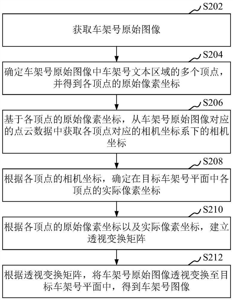 Vehicle frame number image generation method and device, computer equipment and storage medium