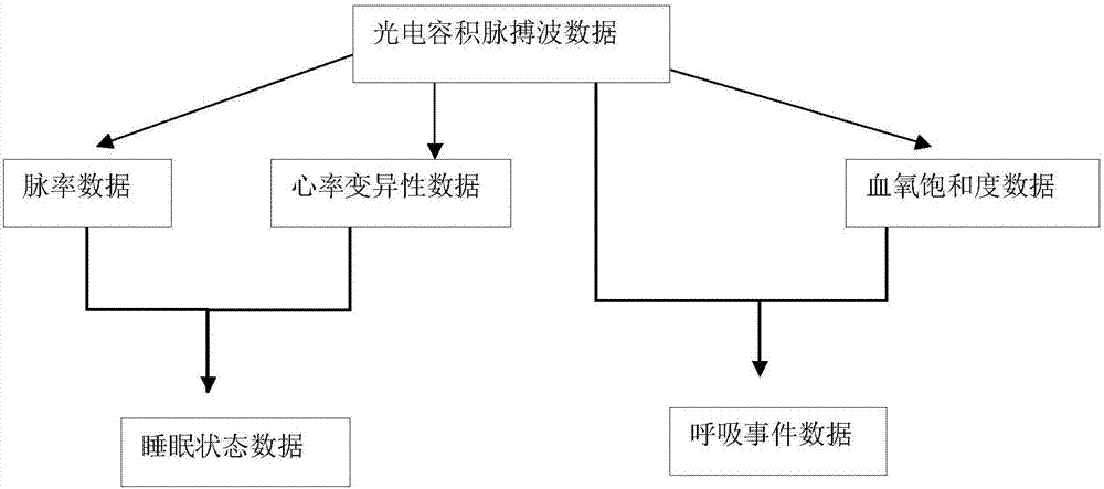 A detection system for sleep apnea syndrome