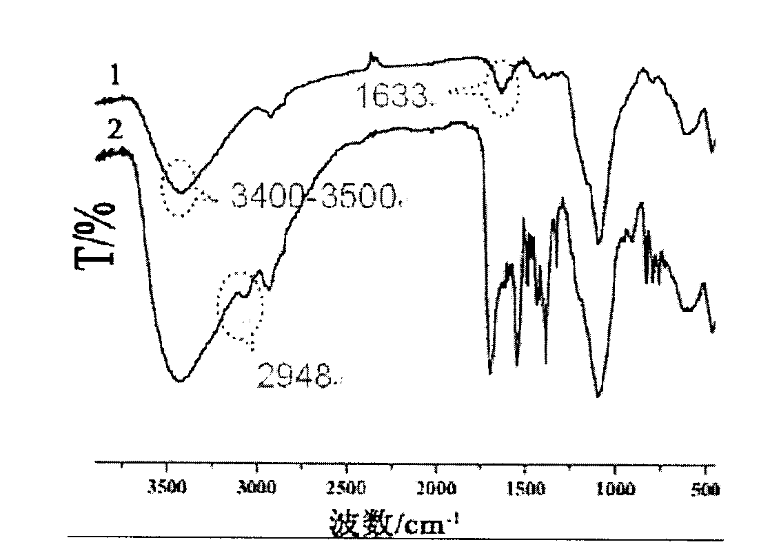 Core-shell-structured nano-particles modified with 8-aminoquinoline derivative, and preparation method and application thereof