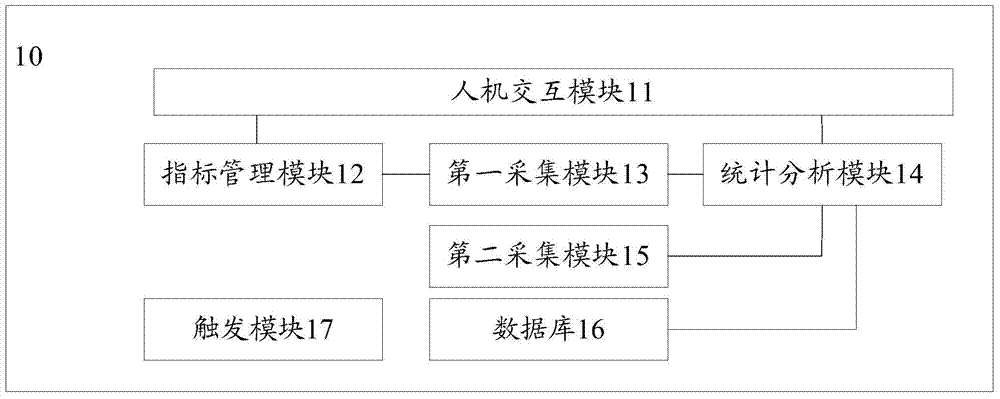 Method and system for security assessment of mobile internet