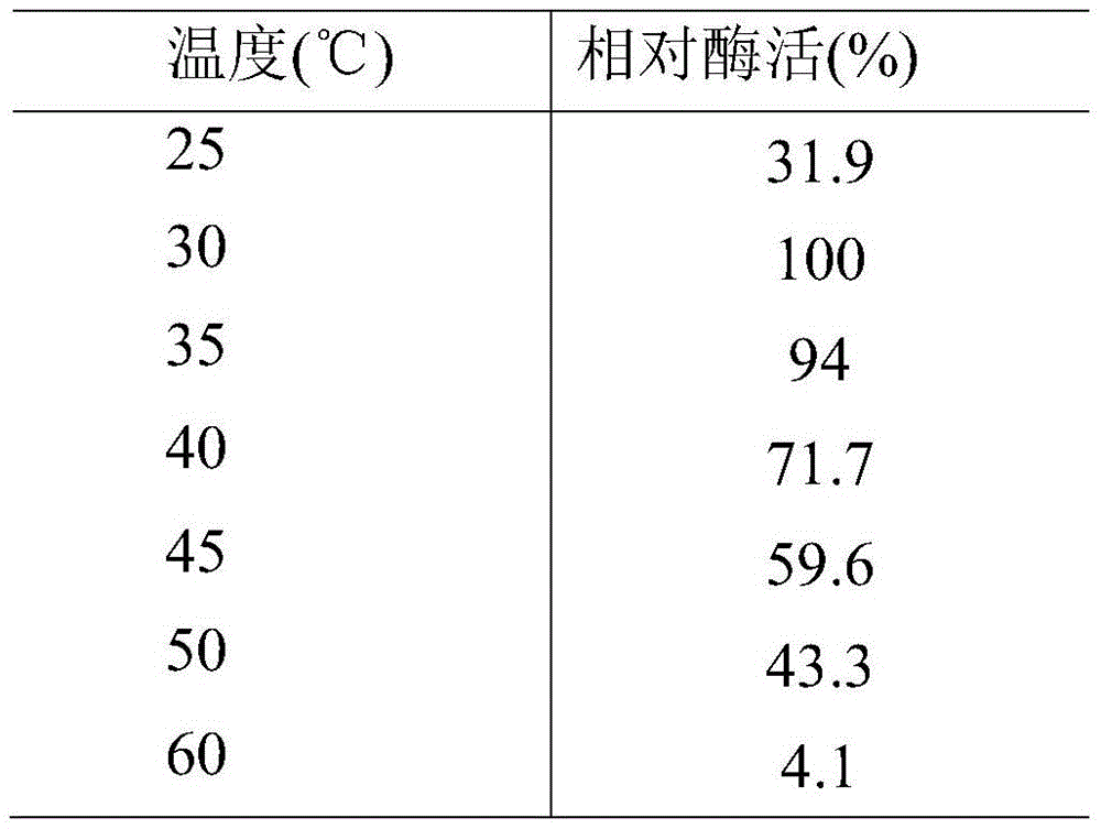 Esterase and application thereof