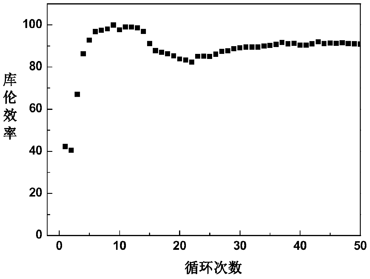 Electrolyte for rechargeable magnesium battery