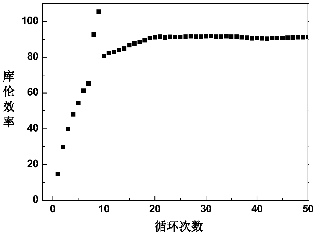 Electrolyte for rechargeable magnesium battery