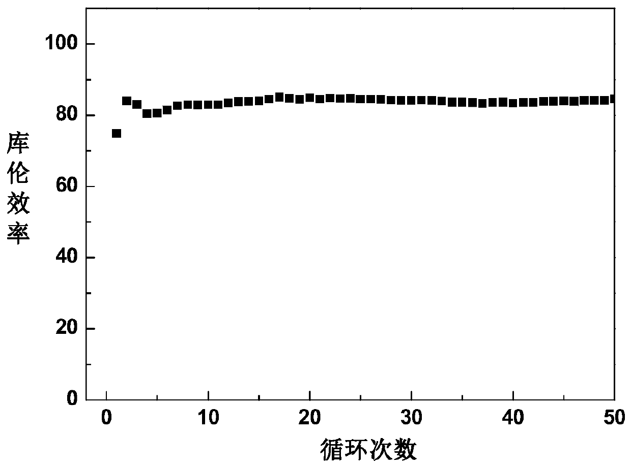 Electrolyte for rechargeable magnesium battery