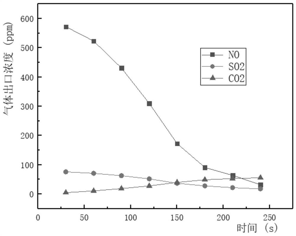 A kind of purification treatment method of diesel engine exhaust