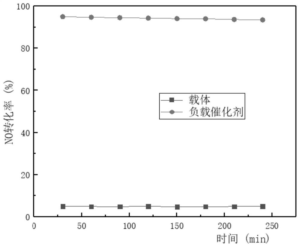 A kind of purification treatment method of diesel engine exhaust