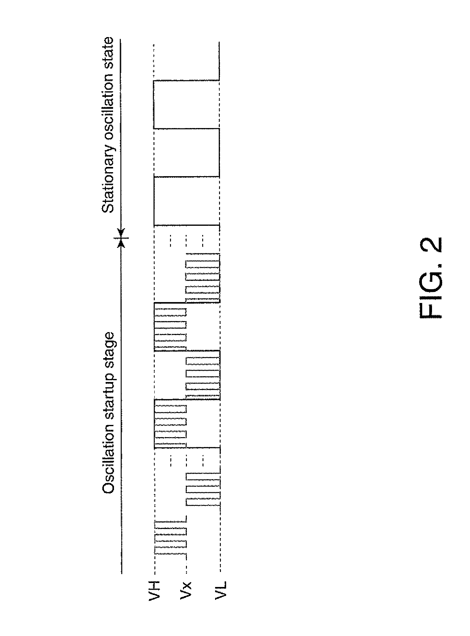 Oscillation drive device, physical quantity measurement device and electronic apparatus