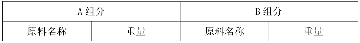 High-elasticity rubber ring rubber material for textile machinery and preparation method thereof