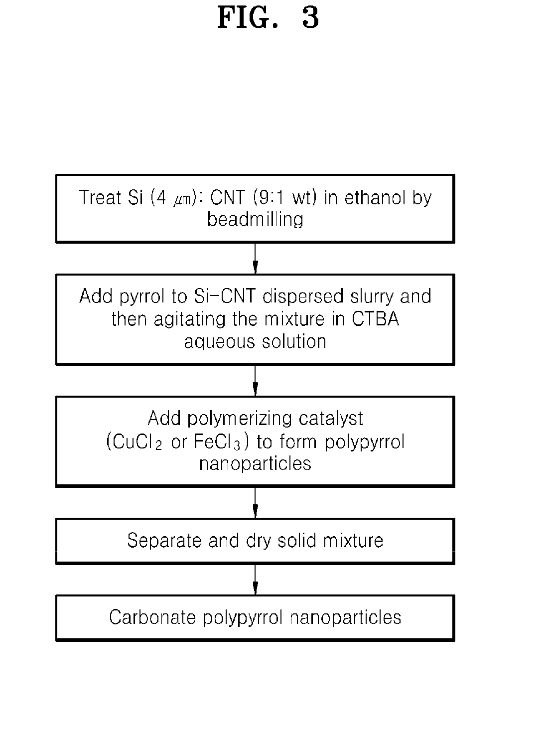 Negative active material, negative electrode including the same, method of manufacturing the negative electrode, and lithium battery including the negative electrode