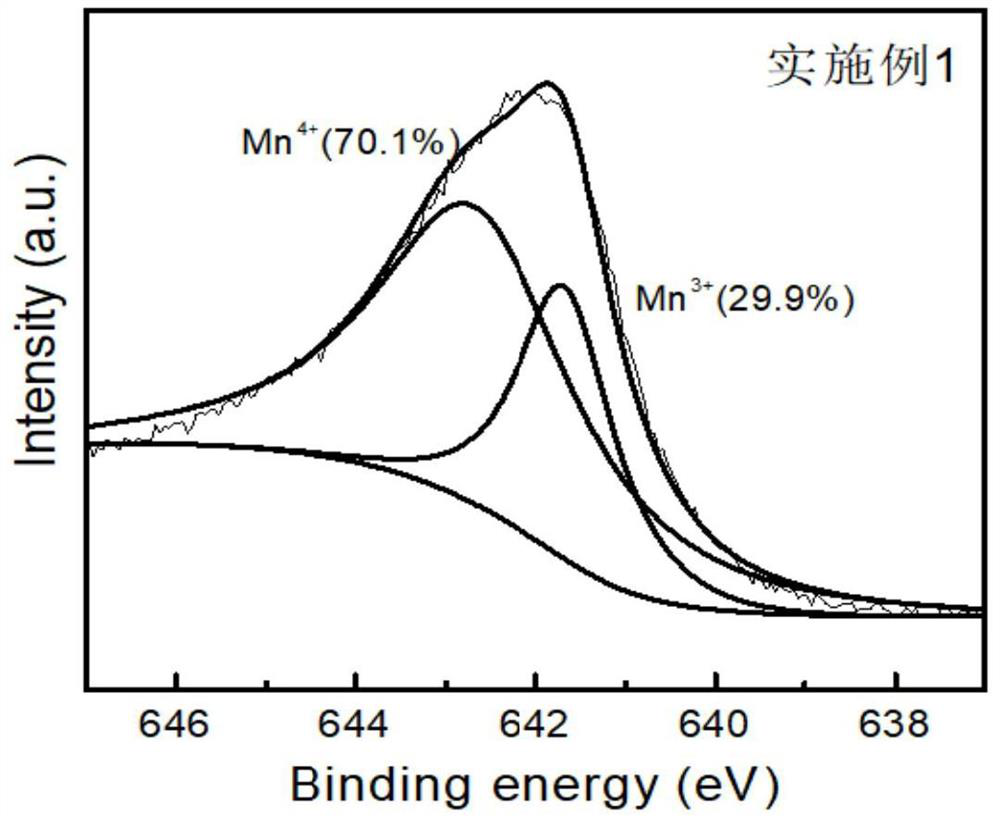 Preparation method of manganese-based metal catalyst for advanced treatment of coal chemical wastewater