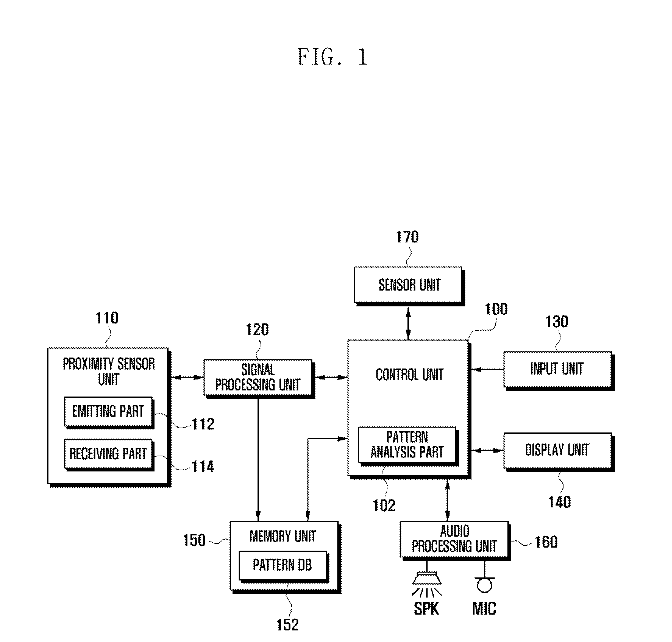 Mobile device having proximity sensor and gesture based user interface method thereof