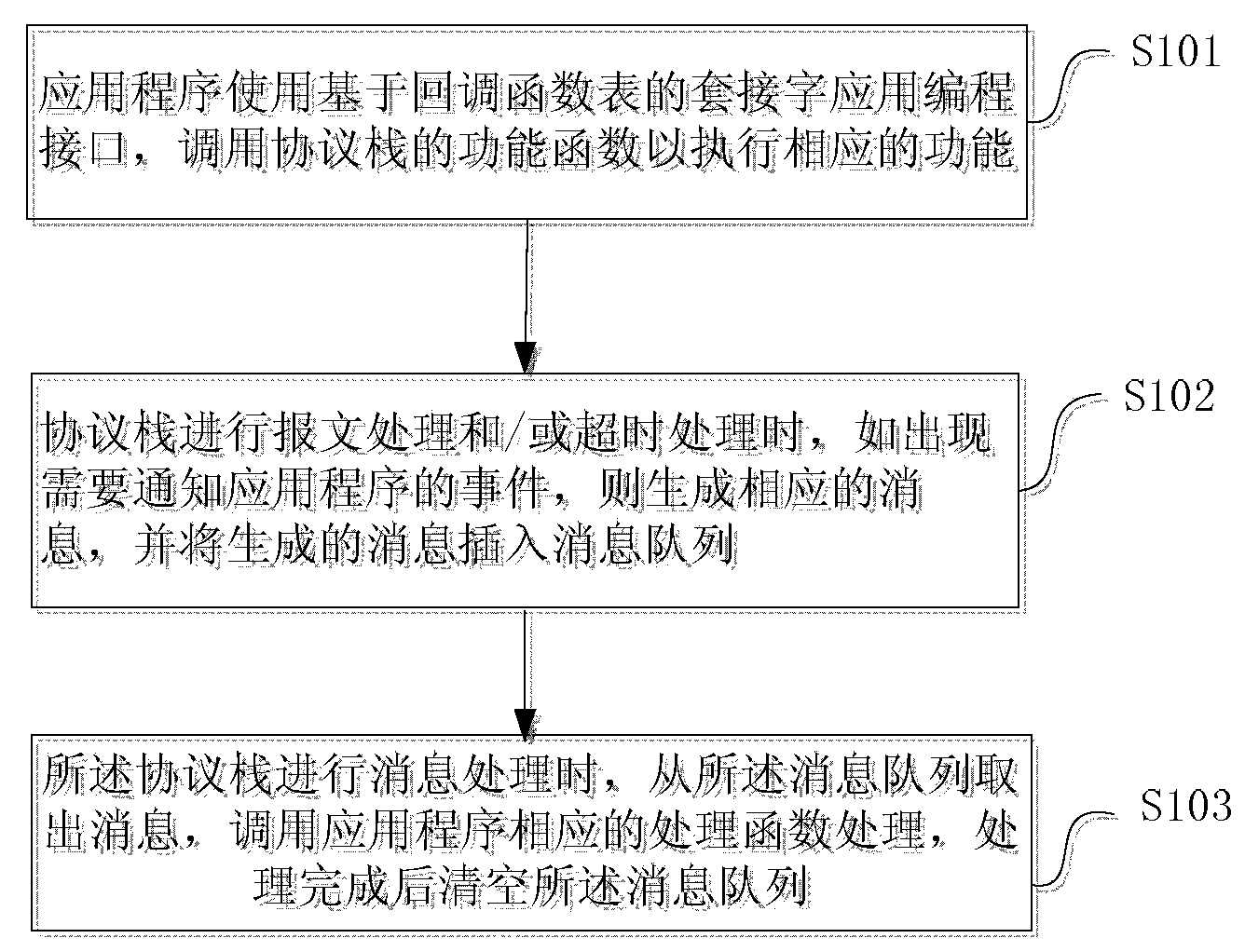 Information transmitting method between application and protocol stack and processing device