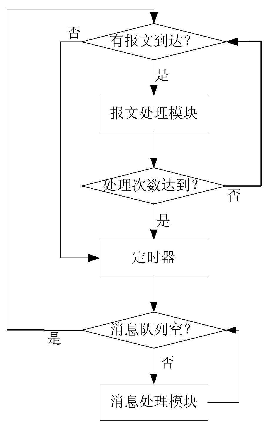 Information transmitting method between application and protocol stack and processing device