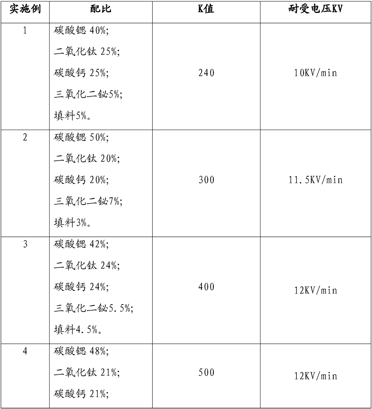 Surface-mounted safety capacitor chip material and preparation method thereof