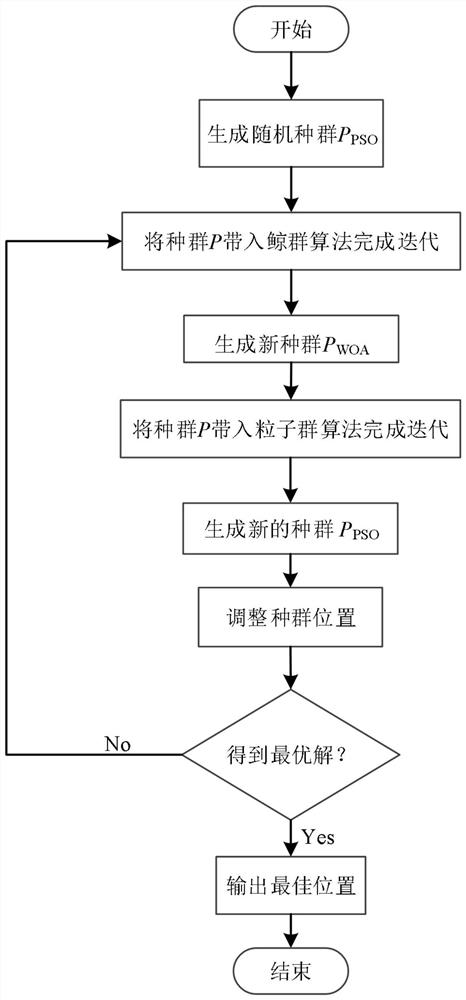 Waste incineration plant site selection method based on swarm optimization algorithm