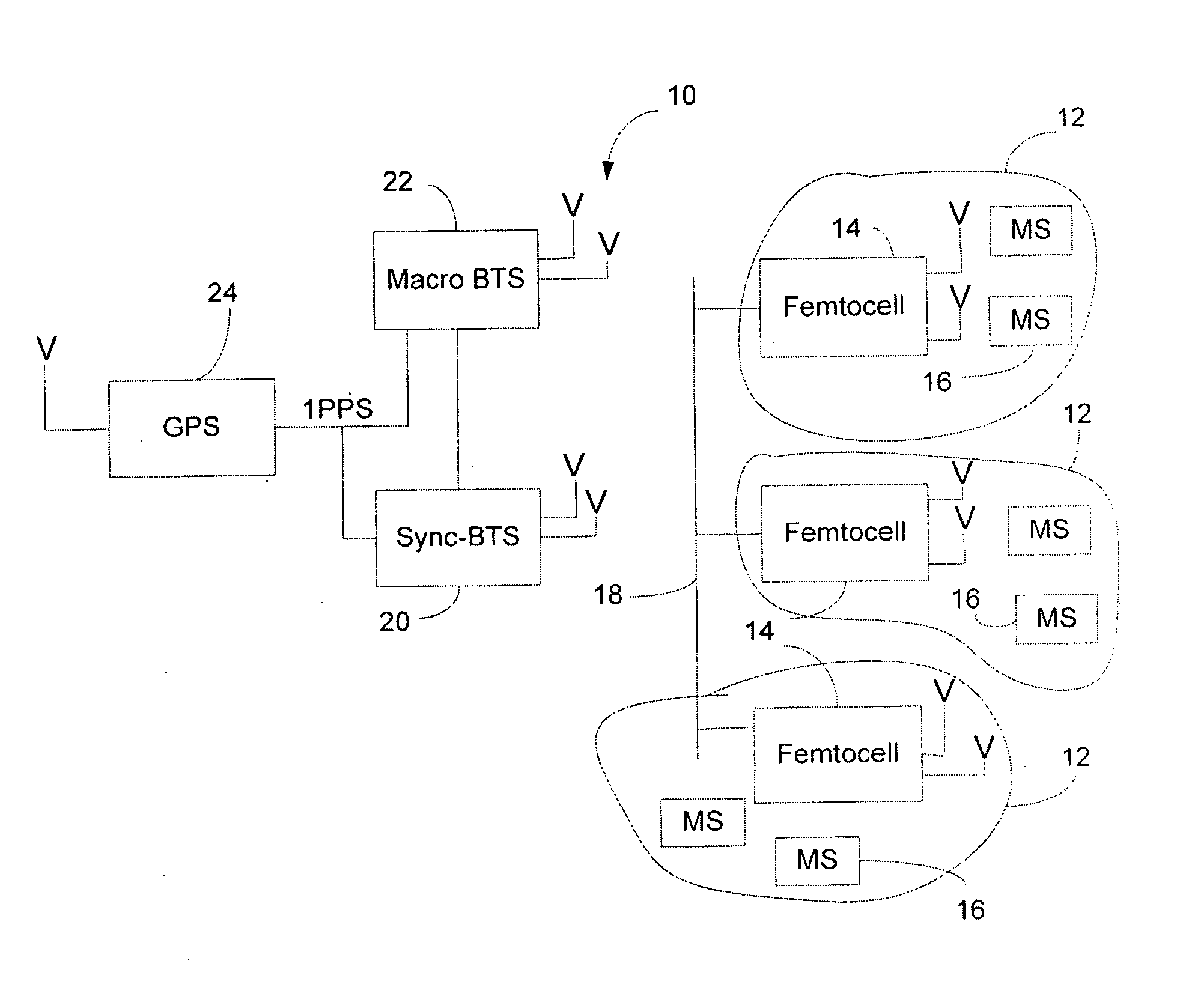 GPS synchronization method for wireless cellular networks