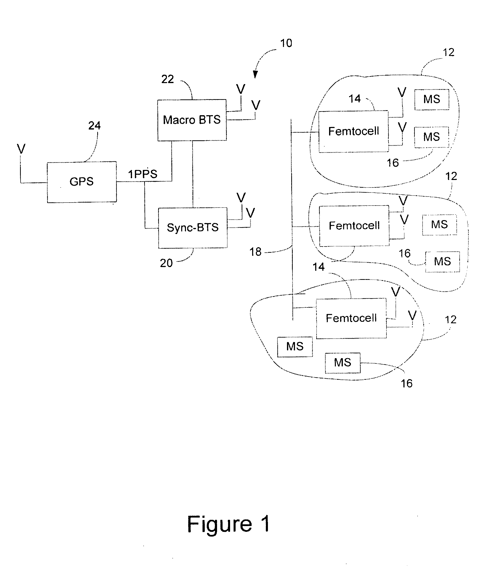 GPS synchronization method for wireless cellular networks