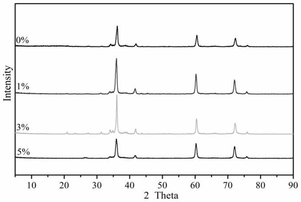 A kind of preparation method of silica gel modified wood-based silicon carbide ceramic material