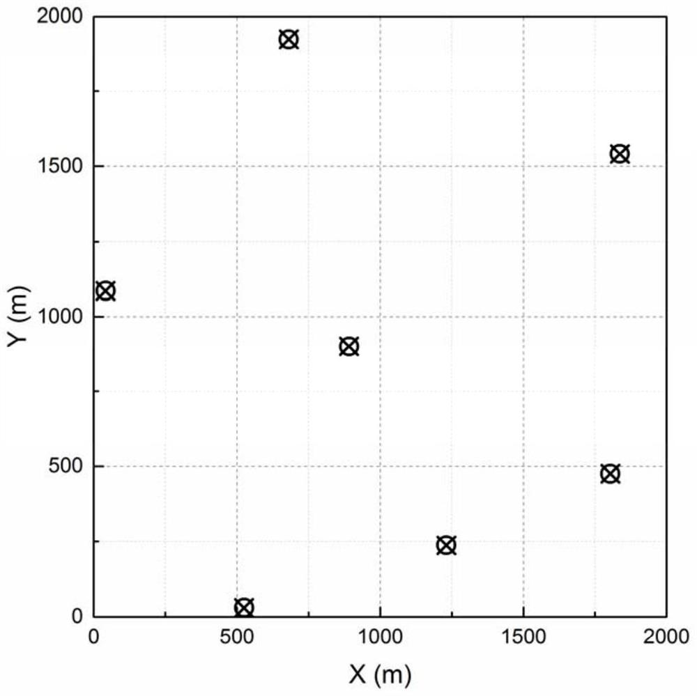 A genetic algorithm-based method for optimizing the arrangement of wind turbines in wind farms that can guarantee a safe distance