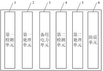 Quakeproof and outage-prevention system of base station