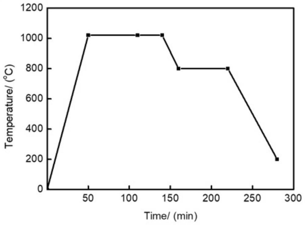 Preparation method of reinforced copper-based strip