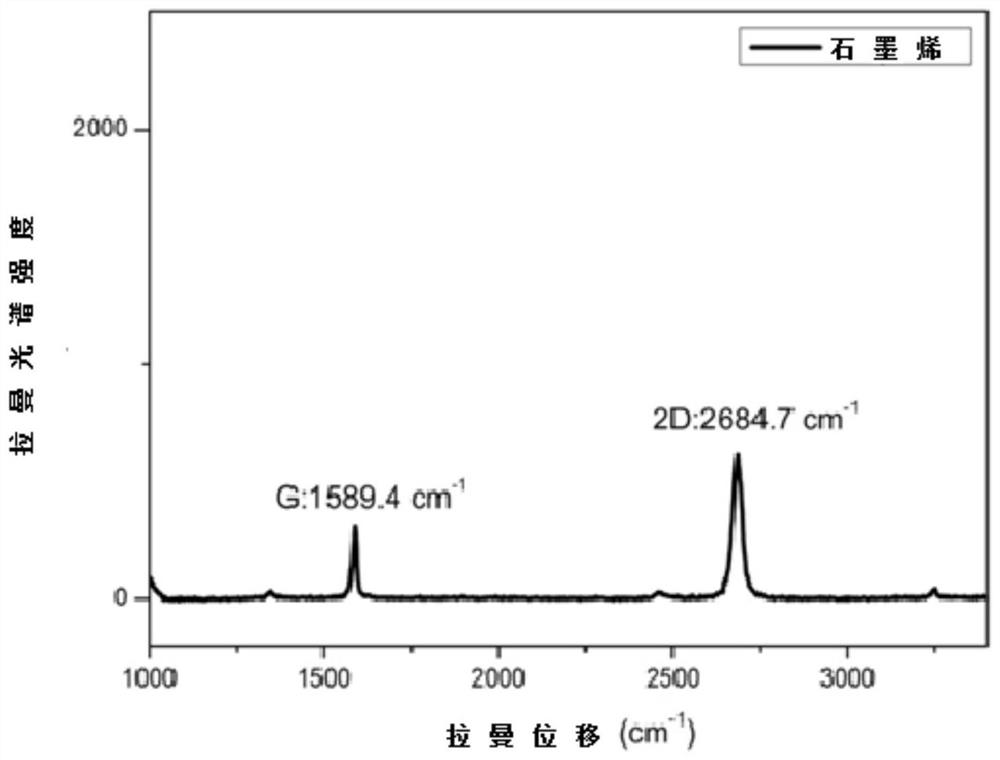 Preparation method of reinforced copper-based strip