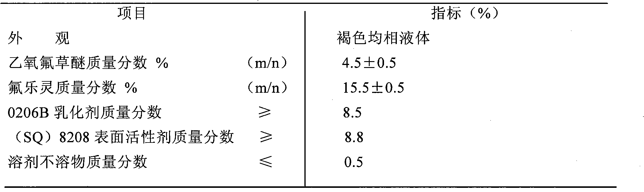 Herbicide prepared by binary compounding of oxyfluorfen and trifluralin and preparation method thereof