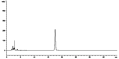 High performance liquid chromatographic analysis method for pyromellitic dianhydride