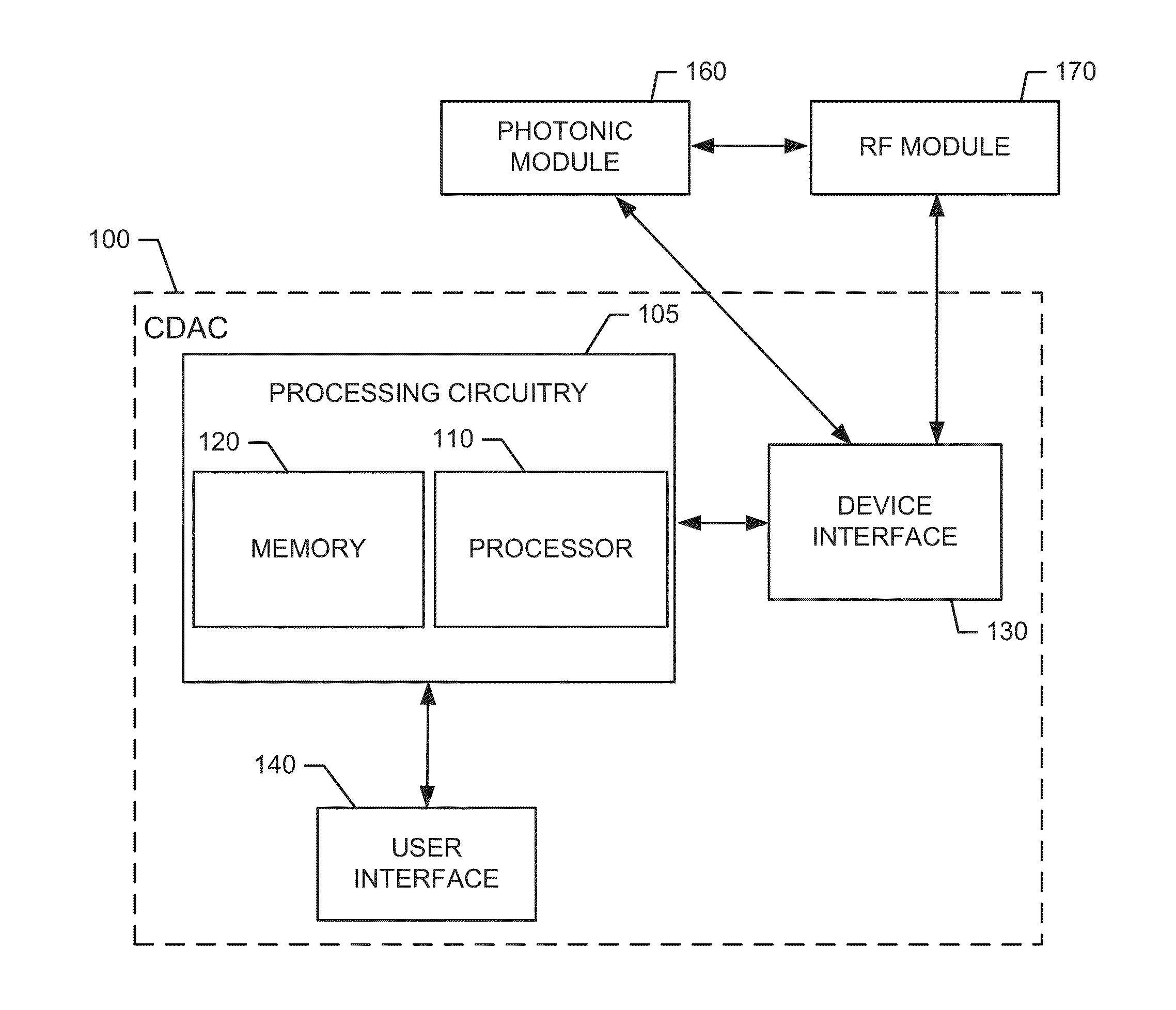 Photonically Enabled RF Transmitter/Receiver